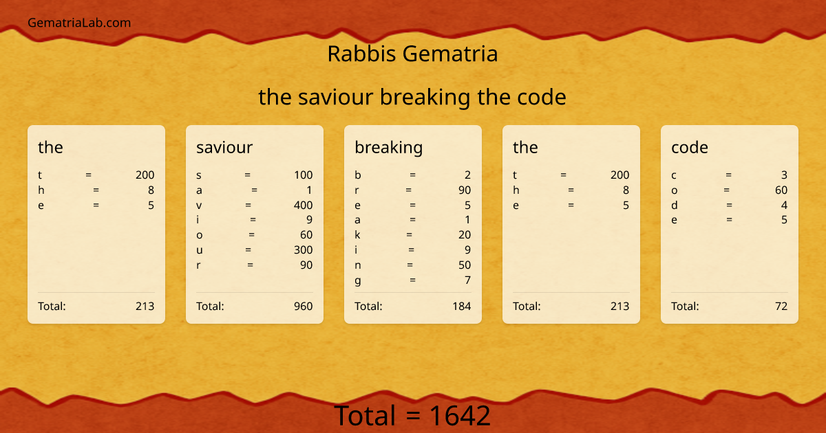 the saviour breaking the code in rabbis Gematria